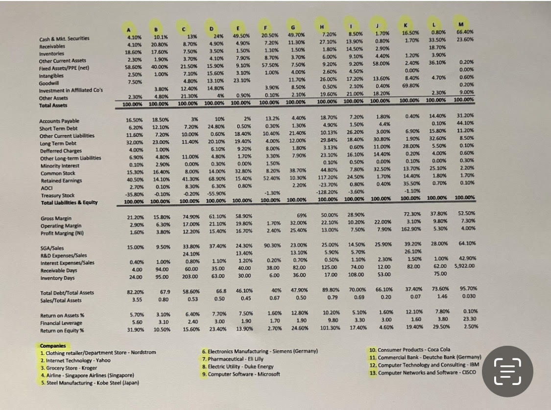 Please look at the attached file (financial