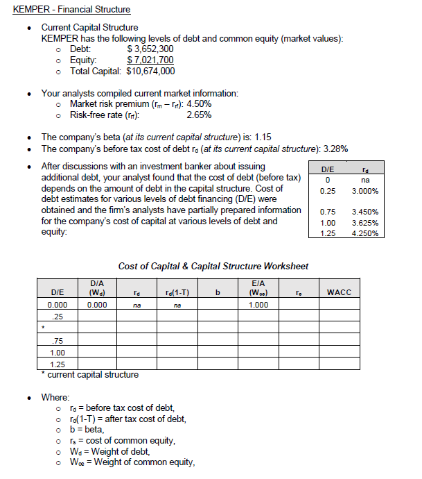 Please Use EXCEL formulas and functions. Show all