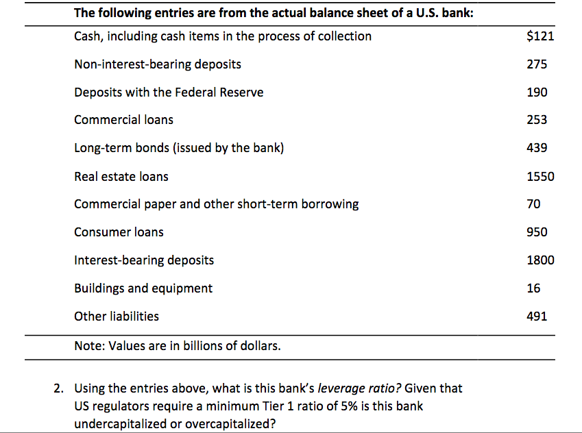 The following entries are from the actual balance