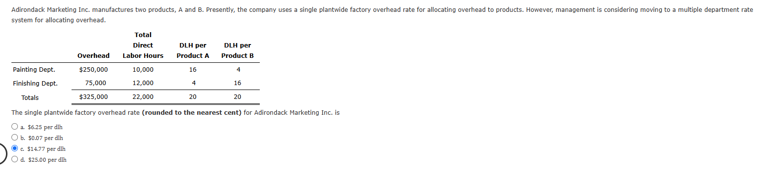 Adirondack Marketing Inc. manufactures two