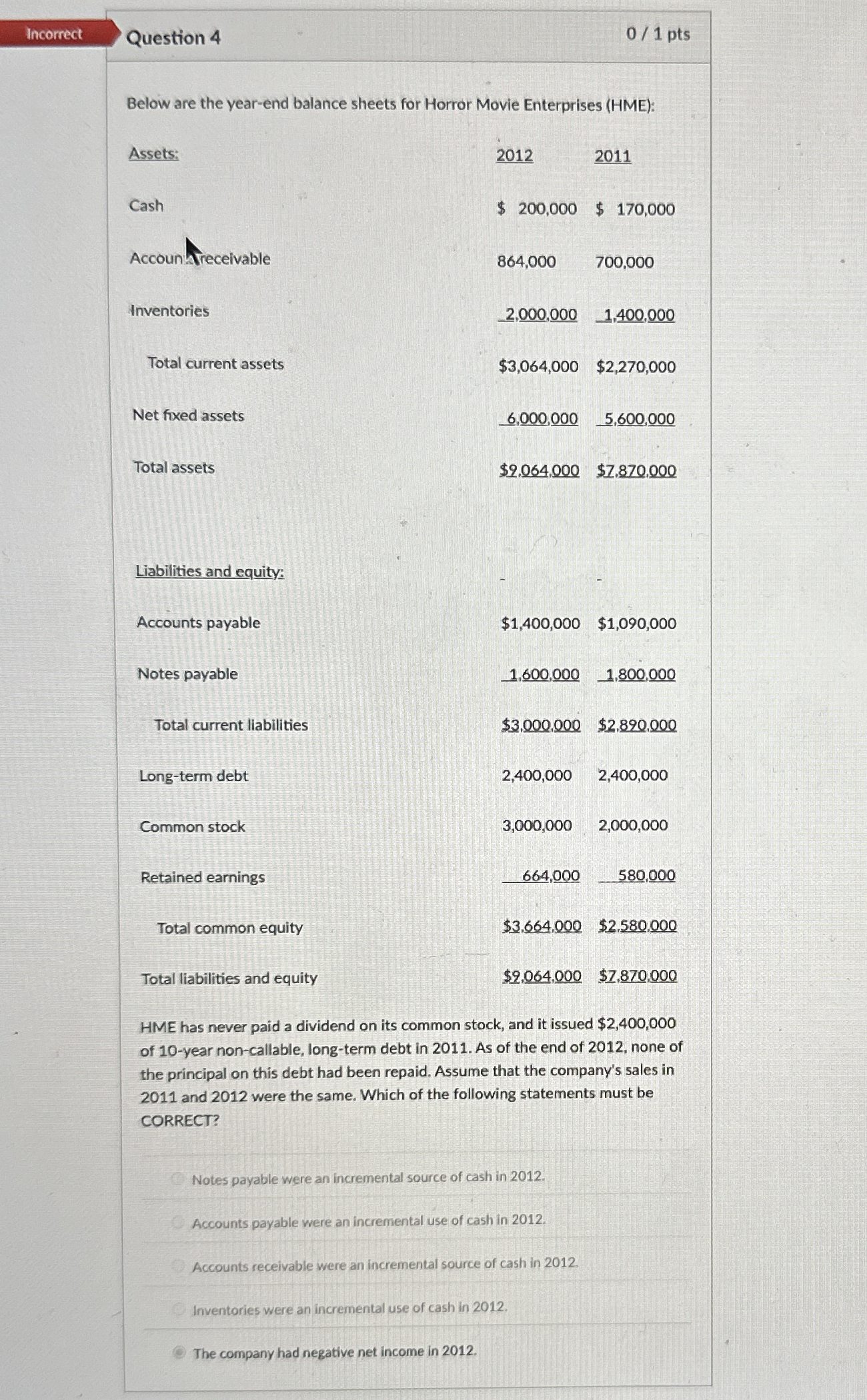 Incorrect Question 4 0 1 p t s Below are the year