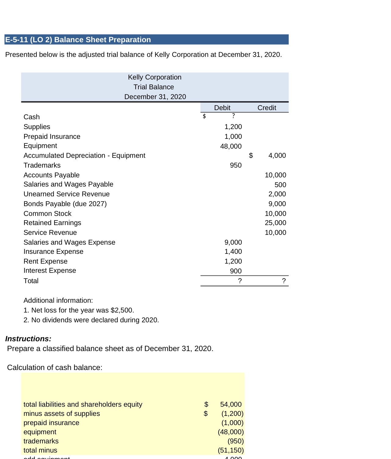 E-5-11 (LO 2) Balance Sheet Preparation Presented
