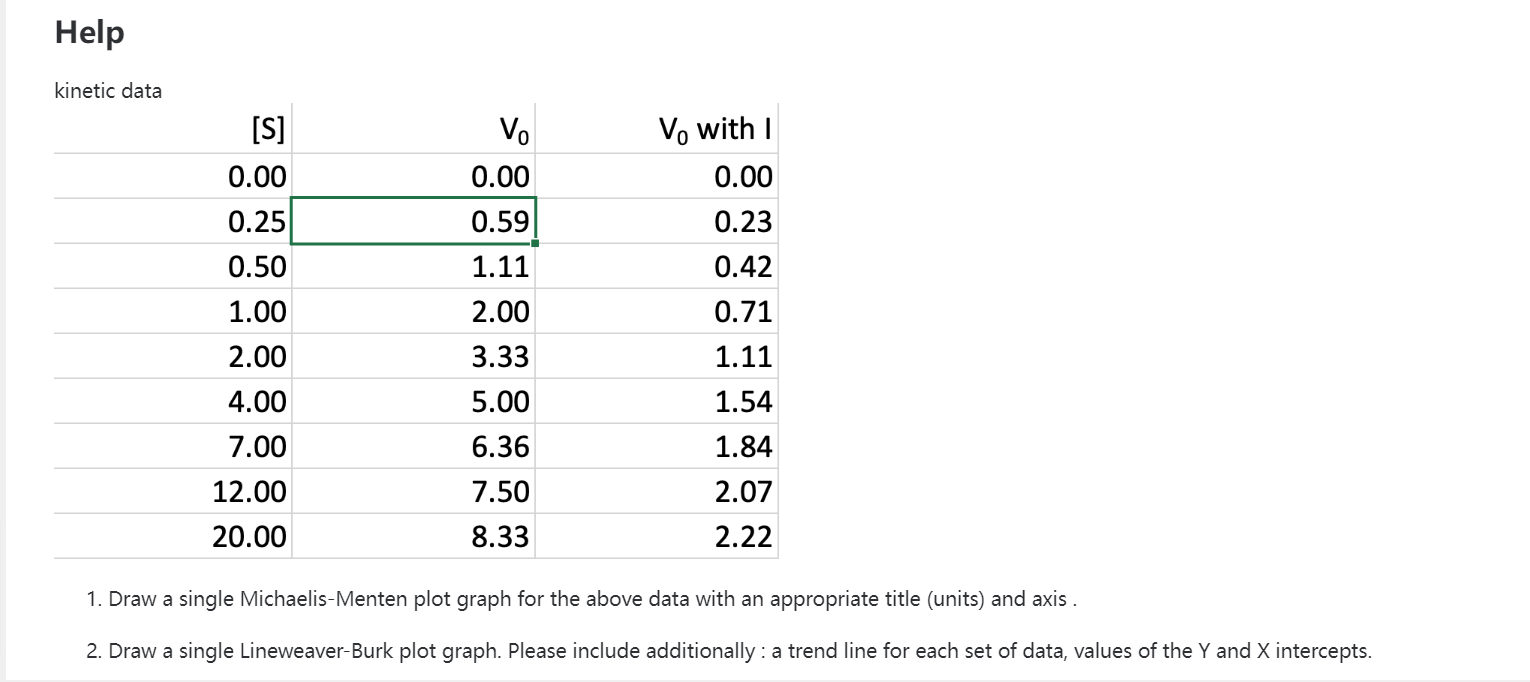 3. From question 2 , Calculate the kinetic