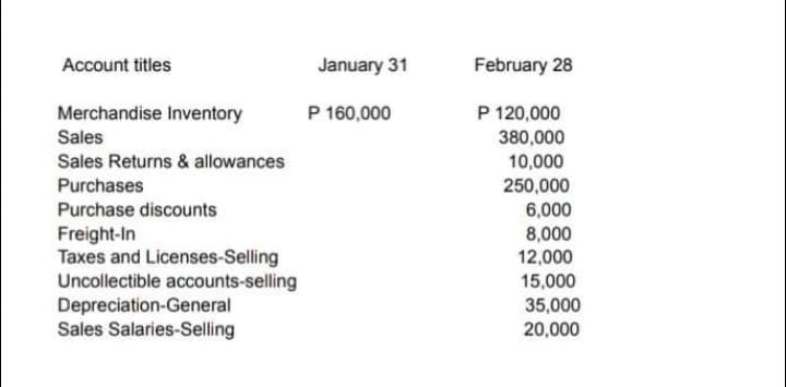 Part 1 Prepare the adjusting entries. Please show