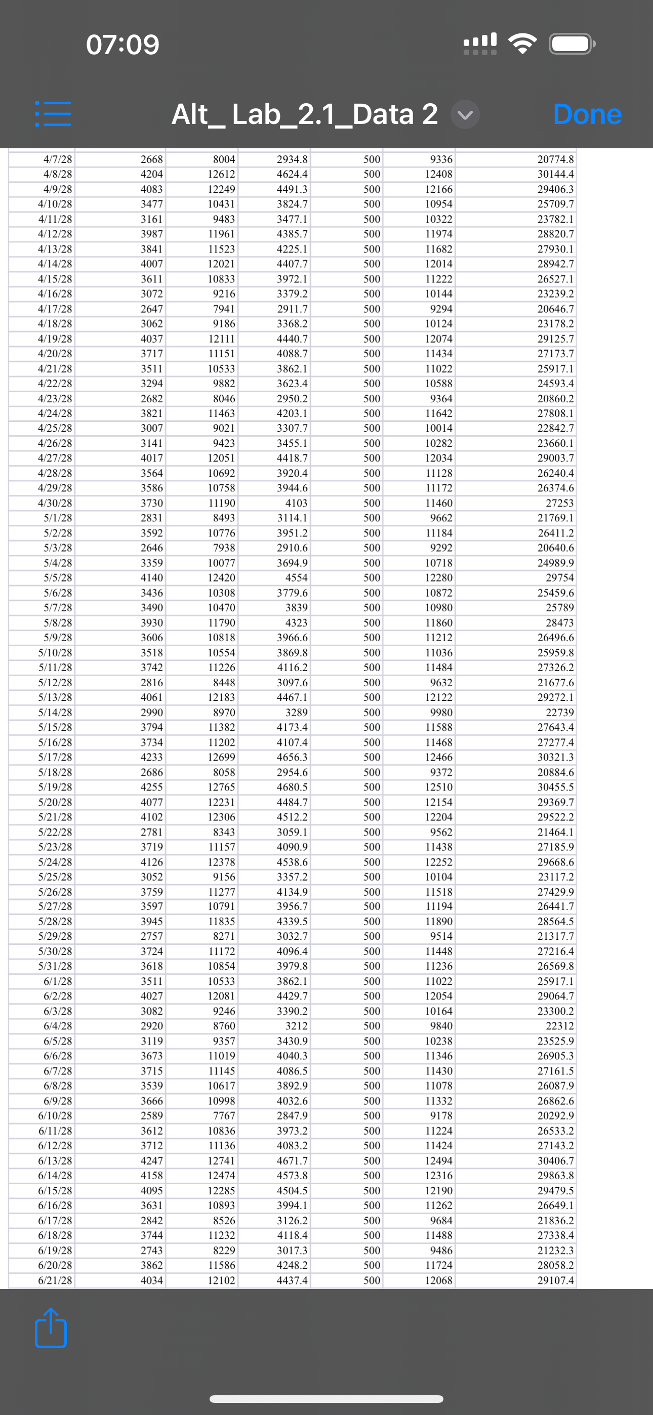 07:07 Alt_Lab_2.1_Data 2 V Done Date Units