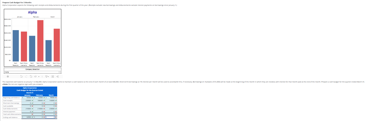 Prepare Cash Budget For 3 Months Alpha