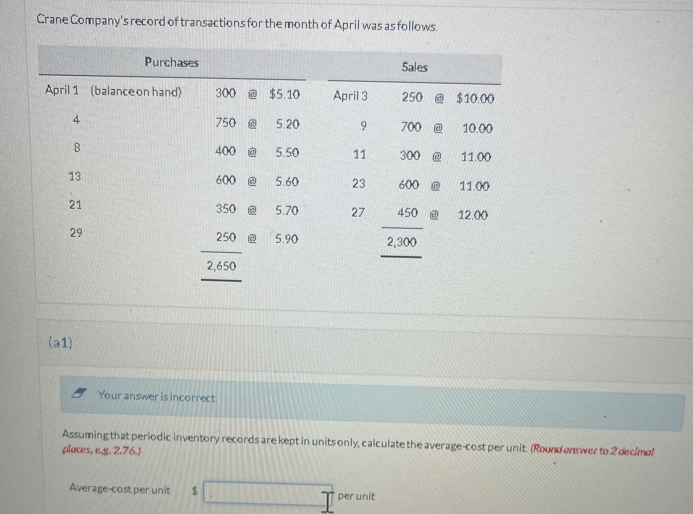 Crane Company's record of transactions for the