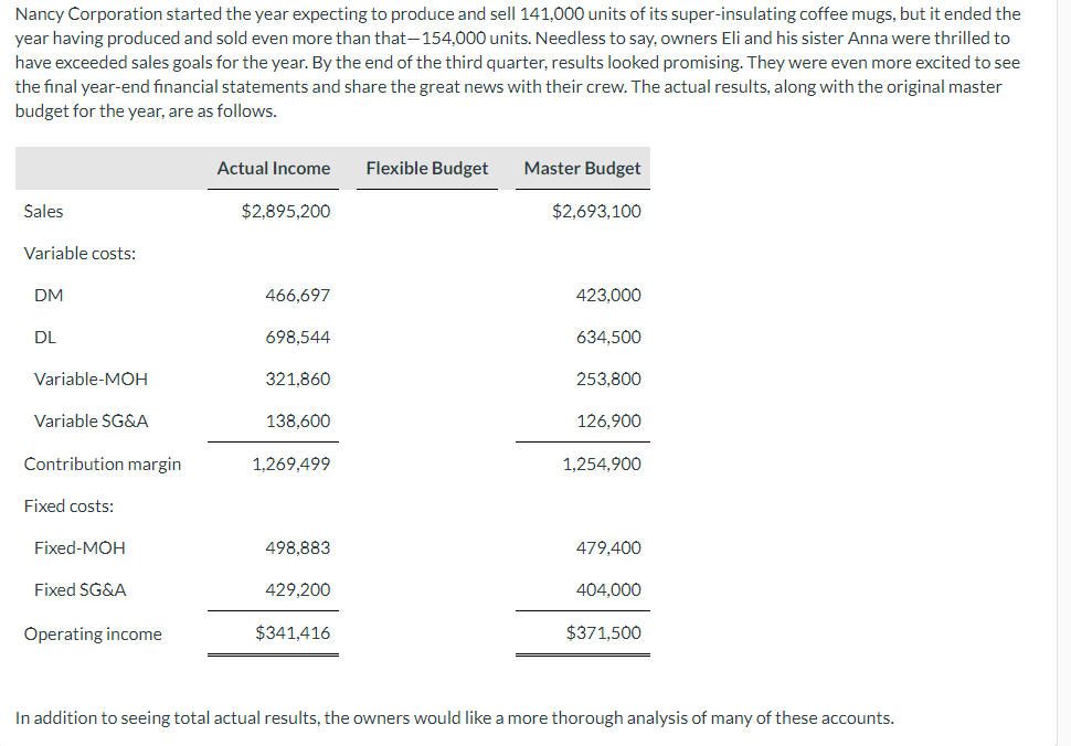 Nancy Corporation started the year expecting to
