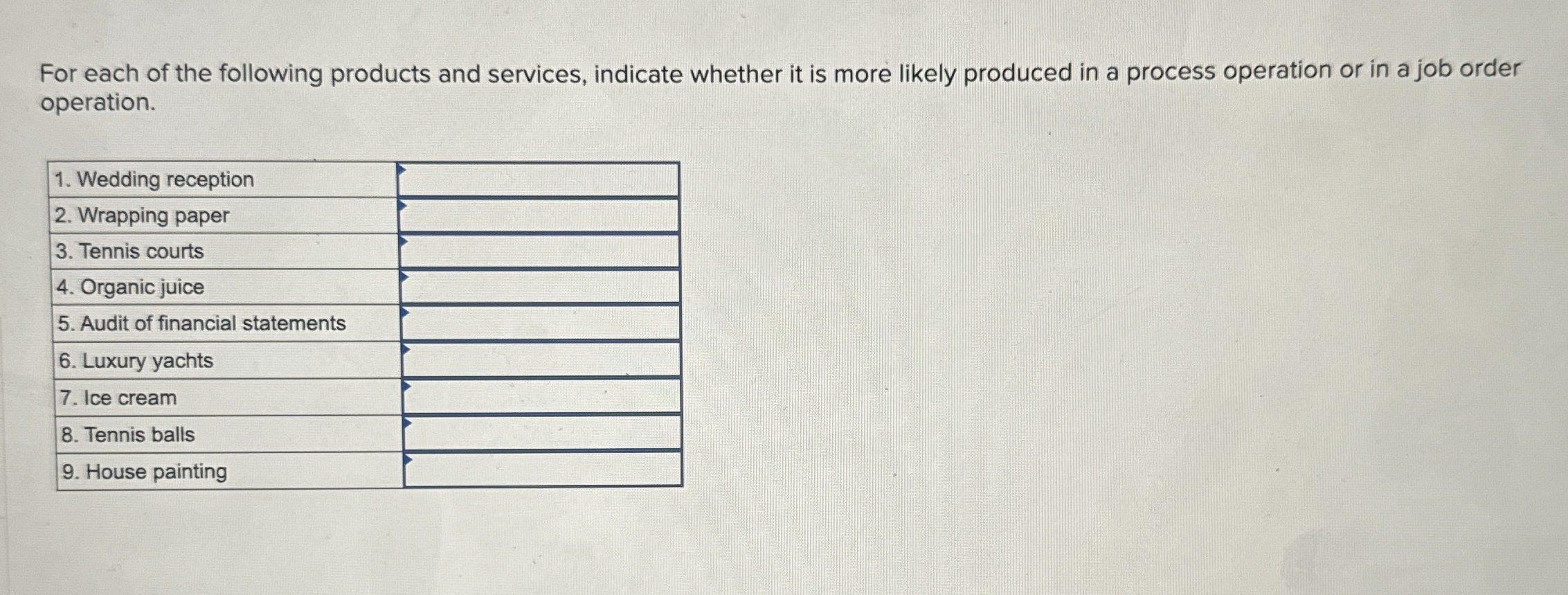 For each of the following products and services,