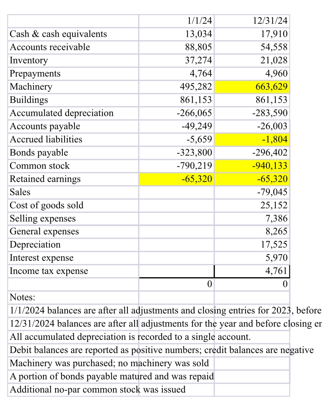 Prepare the balance sheet. \ table [ [ , 1 1 ? 2