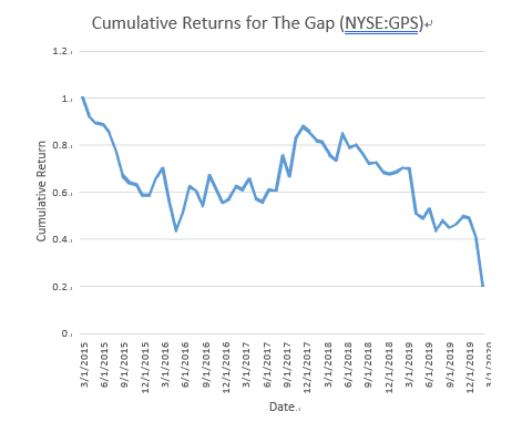 FundamentalAnalysis: SupposeitisMarch2020and