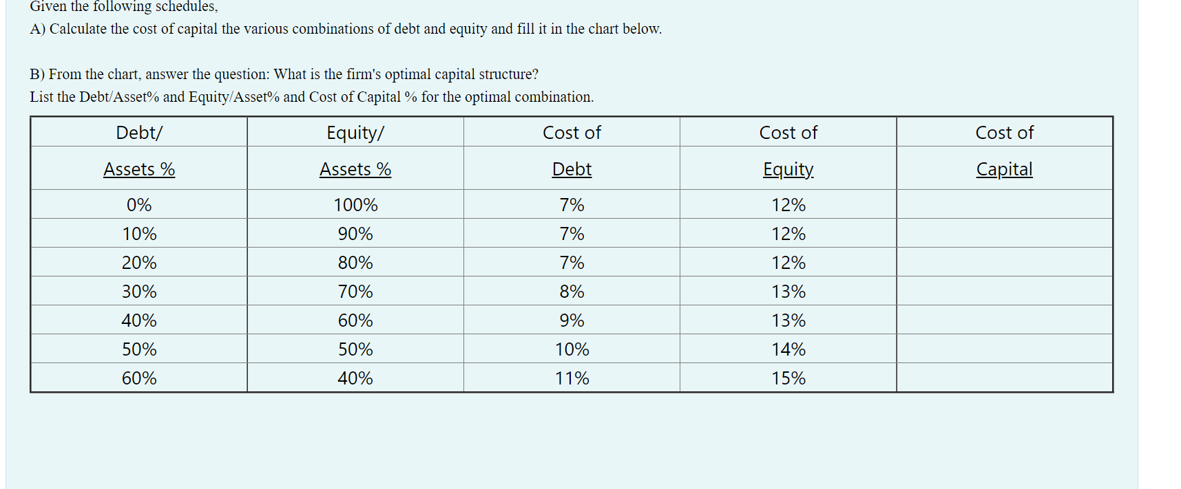 Given the following schedules, A) Calculate the