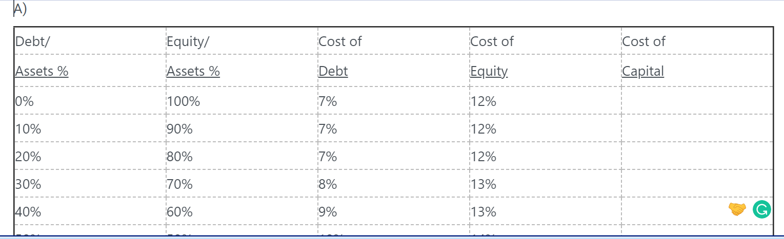 Given the following schedules, A) Calculate the