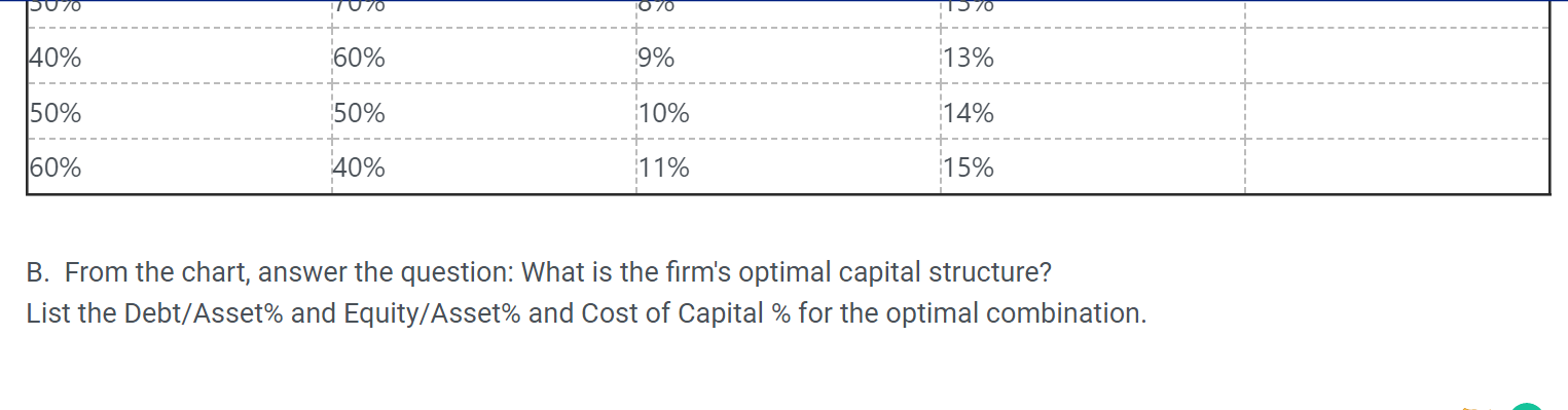 Given the following schedules, A) Calculate the