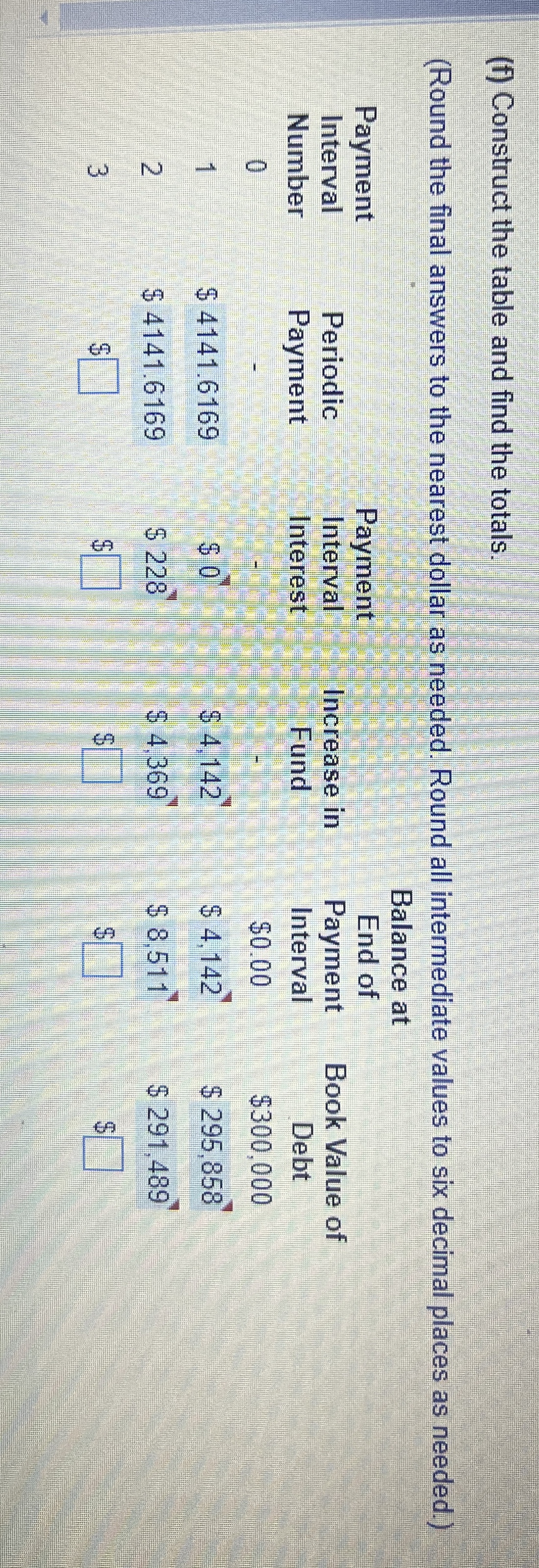 ( f ) Construct the table and find the totals. (