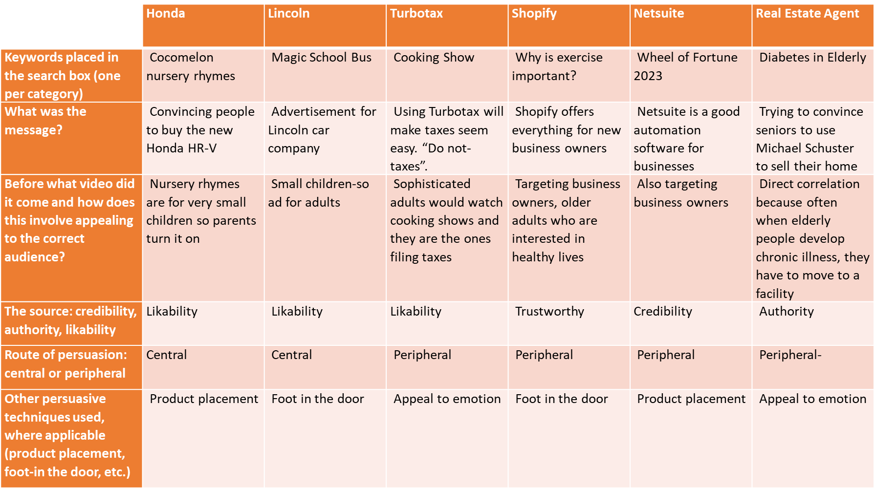 This week we will be having a mock poster