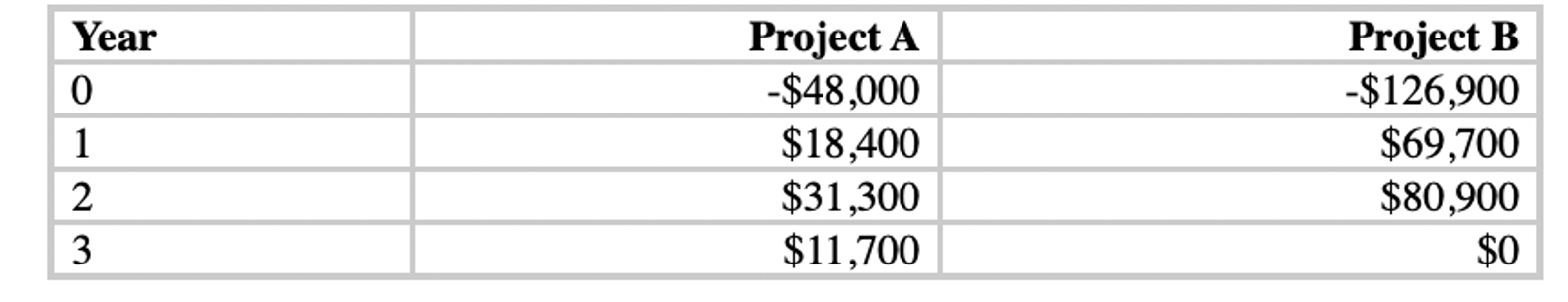 Please keep the question and answer private 2)