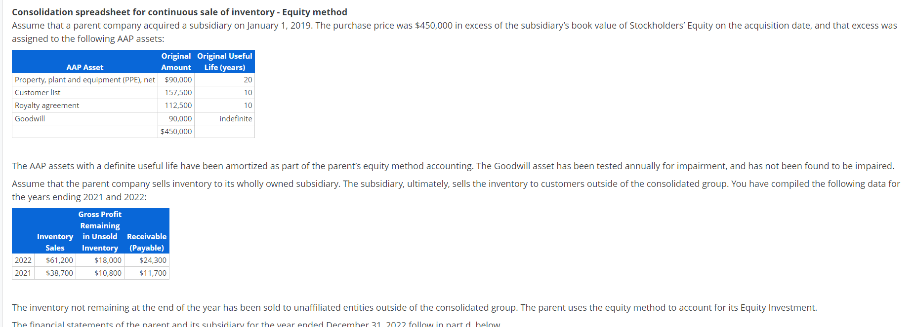 Consolidation spreadsheet for continuous sale of