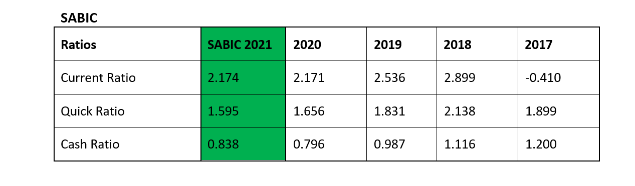 \fEfficiency Ratios Receivables Turnover Ratio