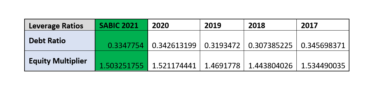 \fEfficiency Ratios Receivables Turnover Ratio