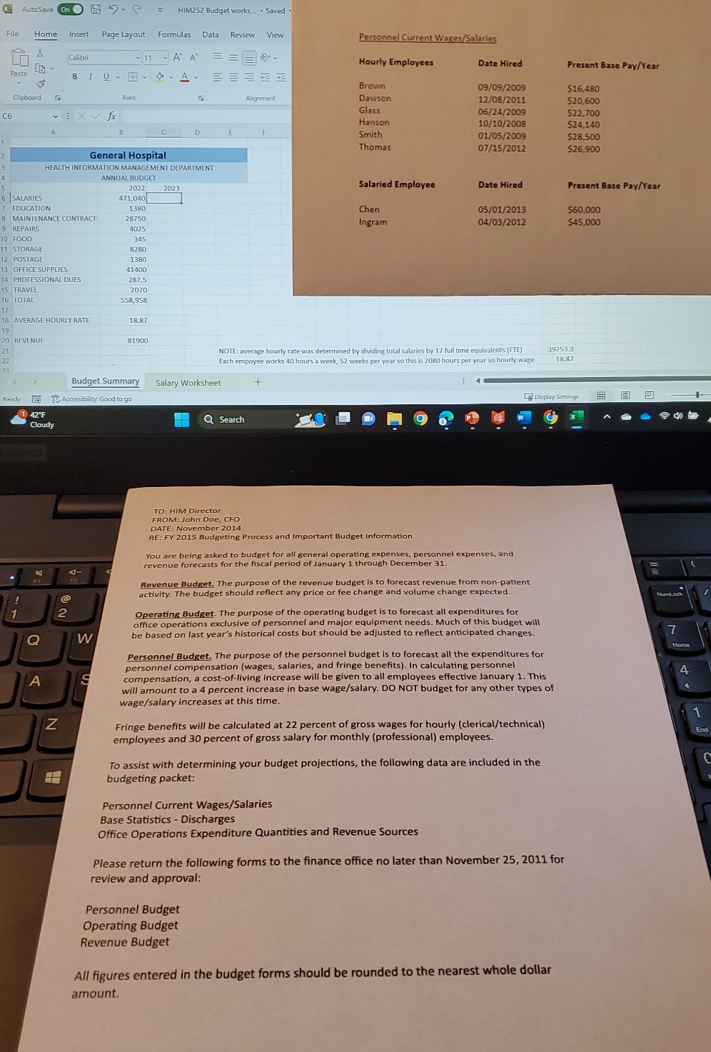 I need the calculations/costs for the 2023 budget