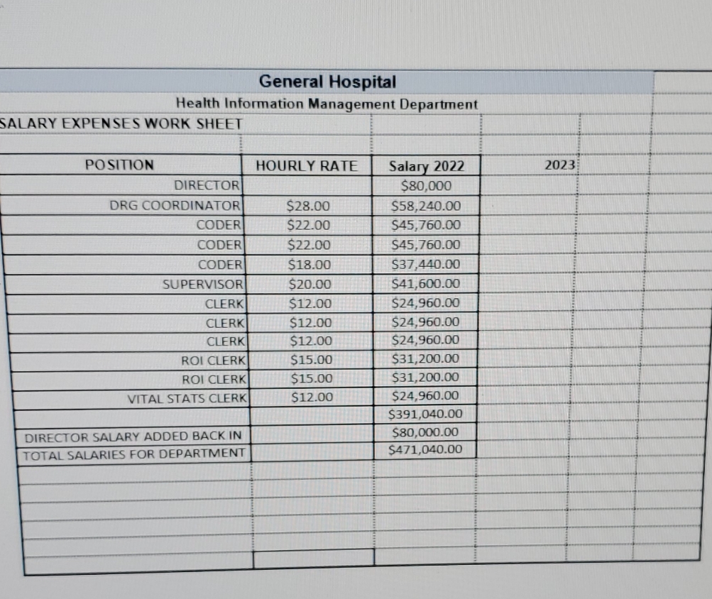 I need the calculations/costs for the 2023 budget