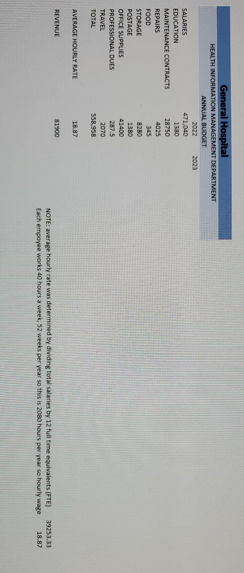 I need the calculations/costs for the 2023 budget