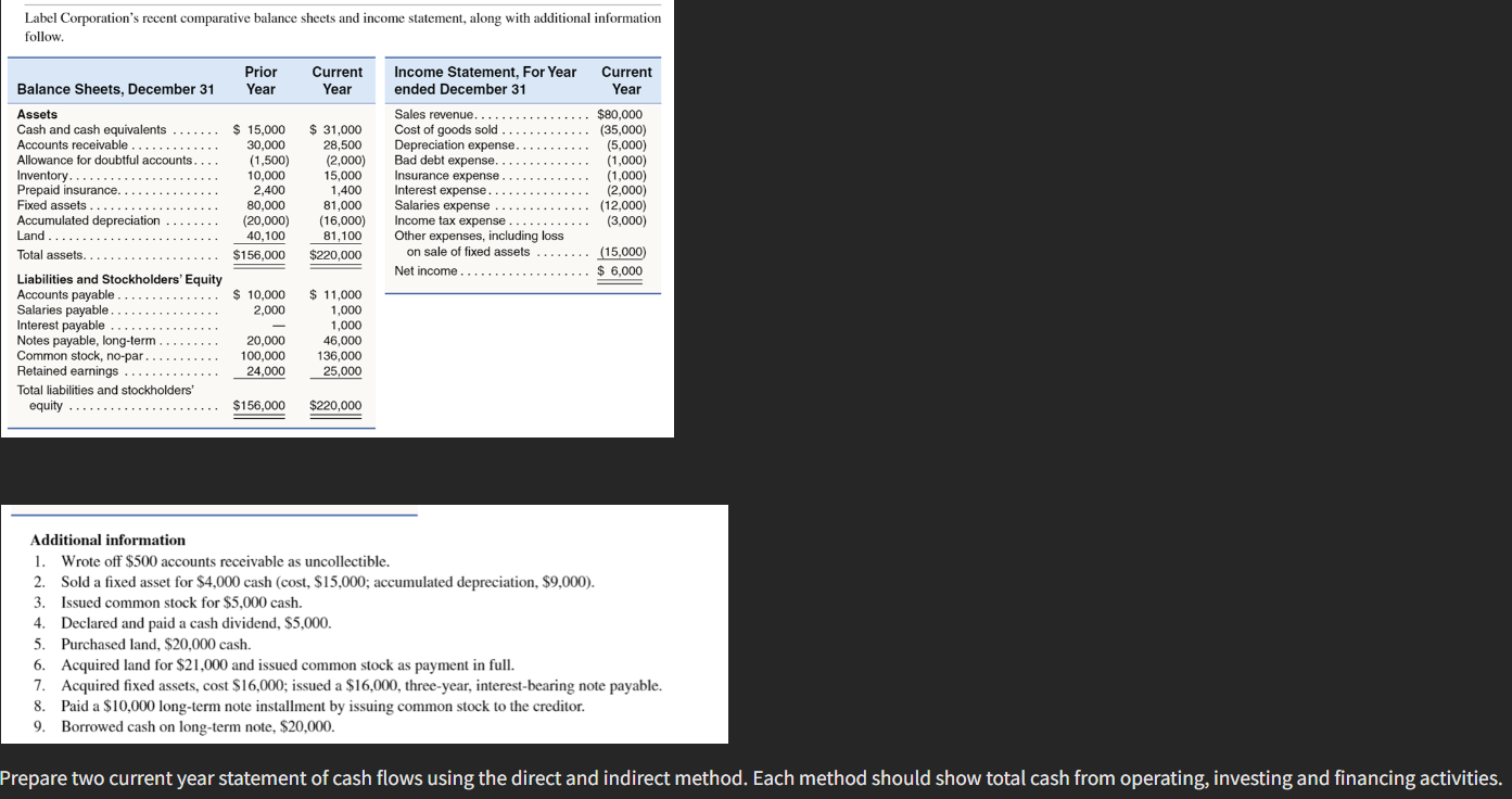 I'm really struggling with the statement of cash