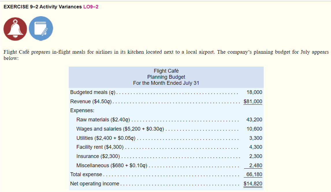 EXERCISE 9-2 Activity Variances LO9-2 Flight Caf