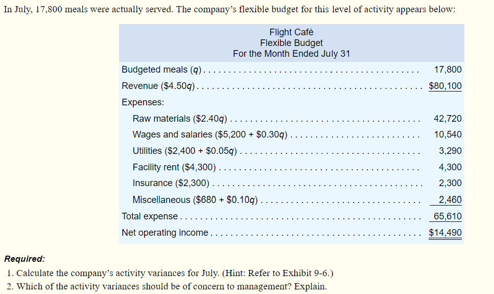 EXERCISE 9-2 Activity Variances LO9-2 Flight Caf