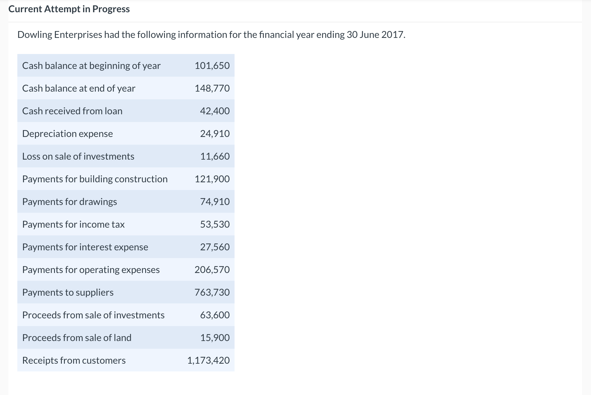 Current Attempt in Progress Dowling Enterprises