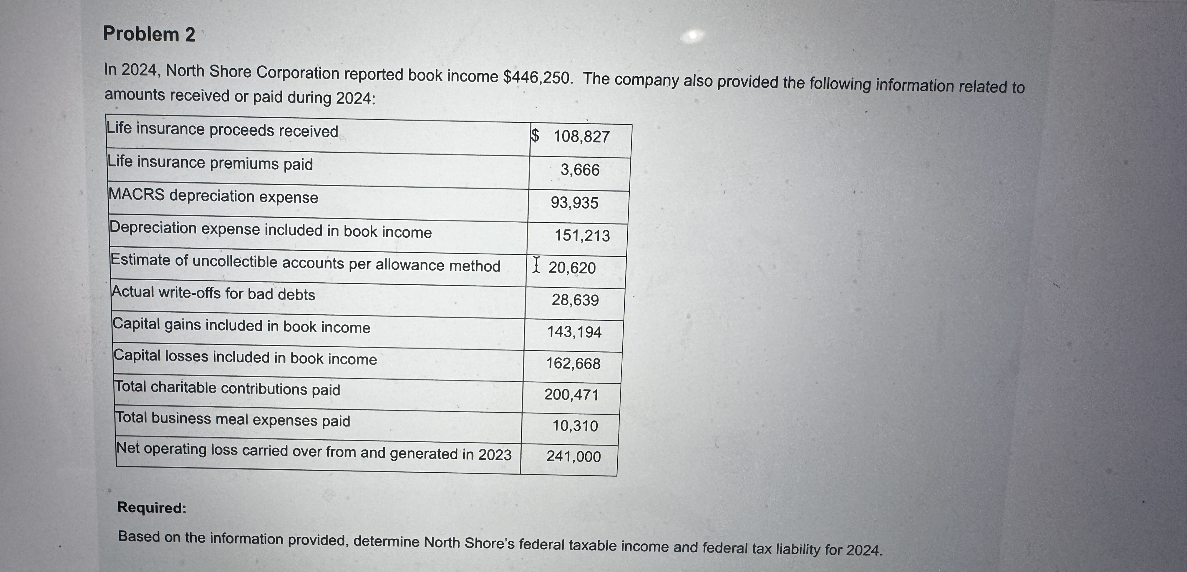 Problem 2 In 2 0 2 4 , North Shore Corporation