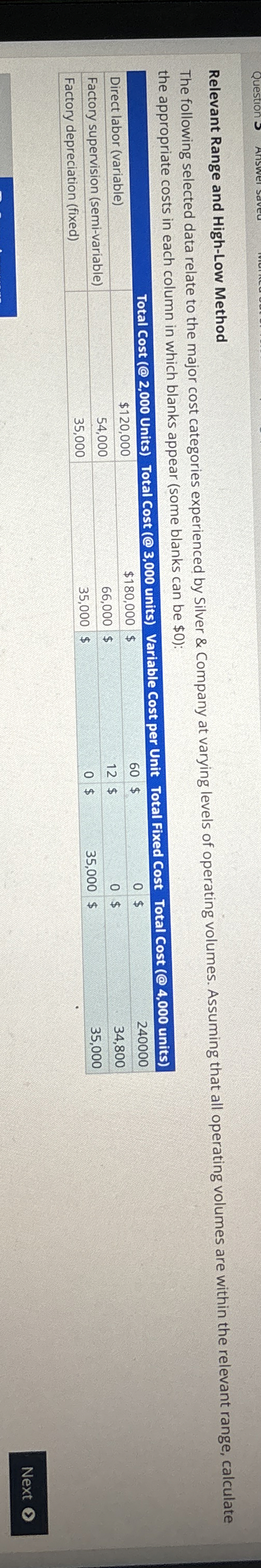 Relevant Range and High - Low Method the