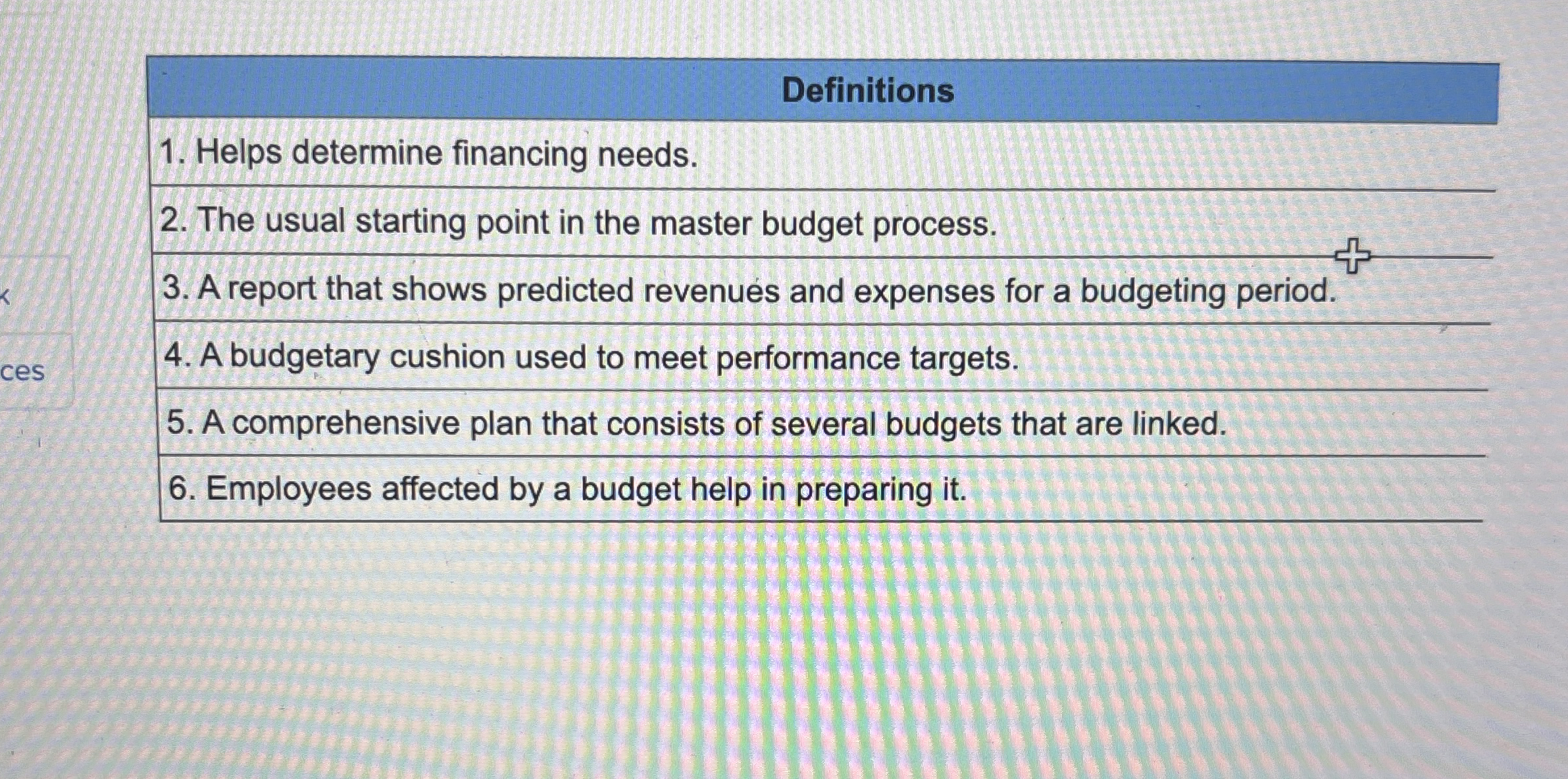 Definitions Helps determine financing needs. The