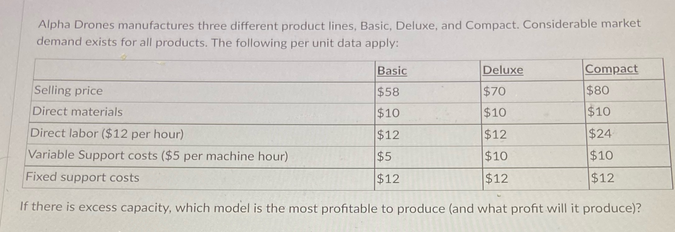 Please show work Alpha Drones manufactures three