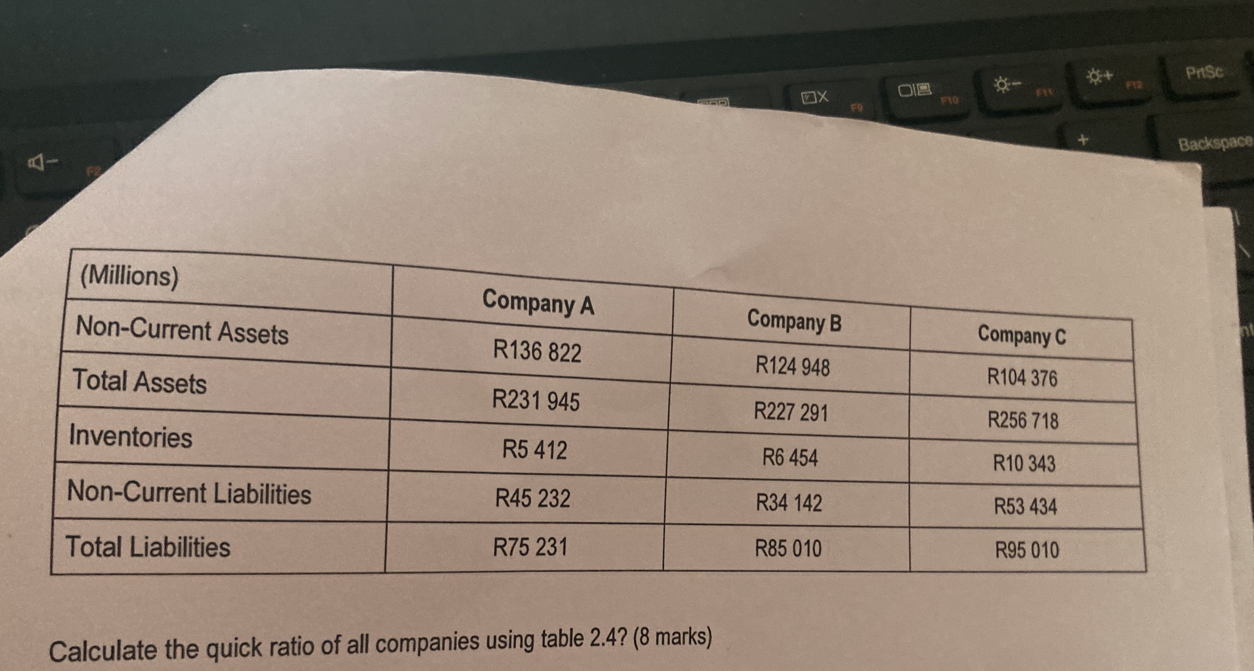 \ table [ [ ( Millions ) , Company A , Company B