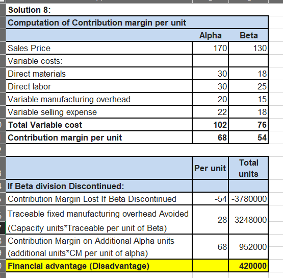 Please help me with this question and also please