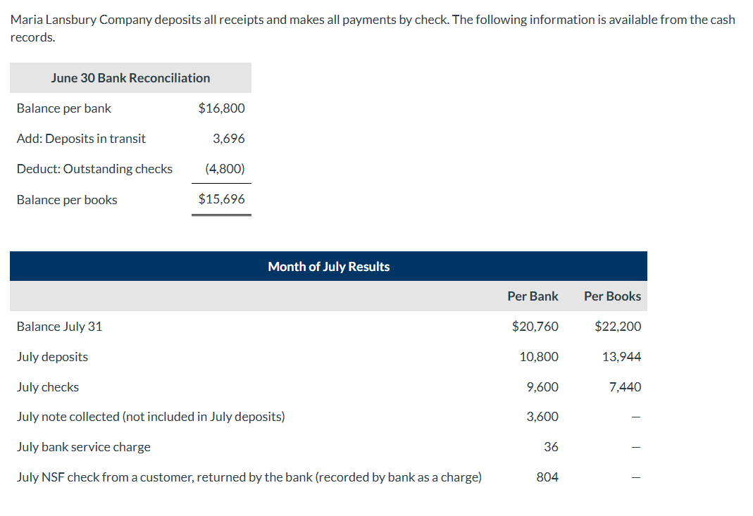 I need help for the journal entries for the