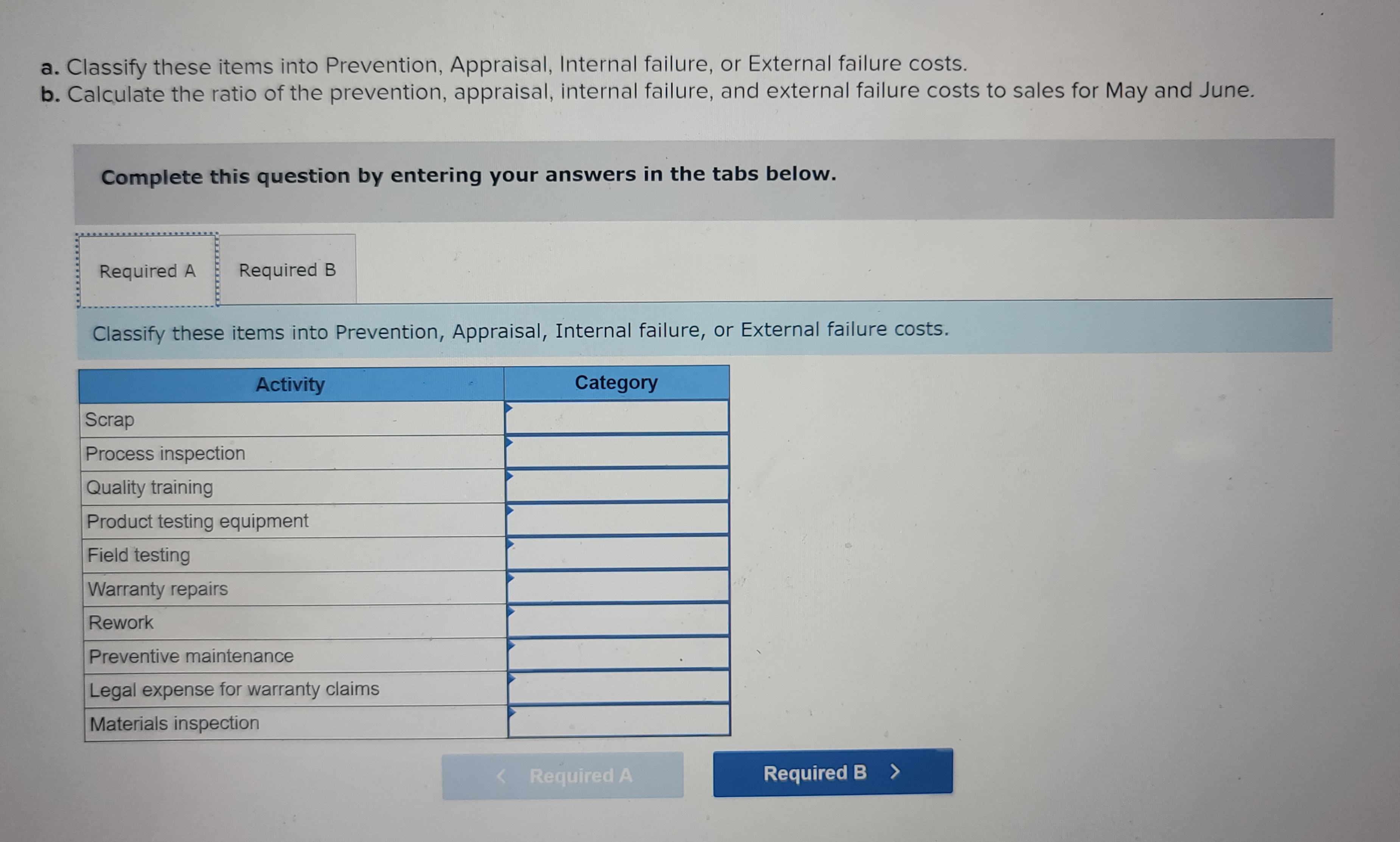 The following represents the financial