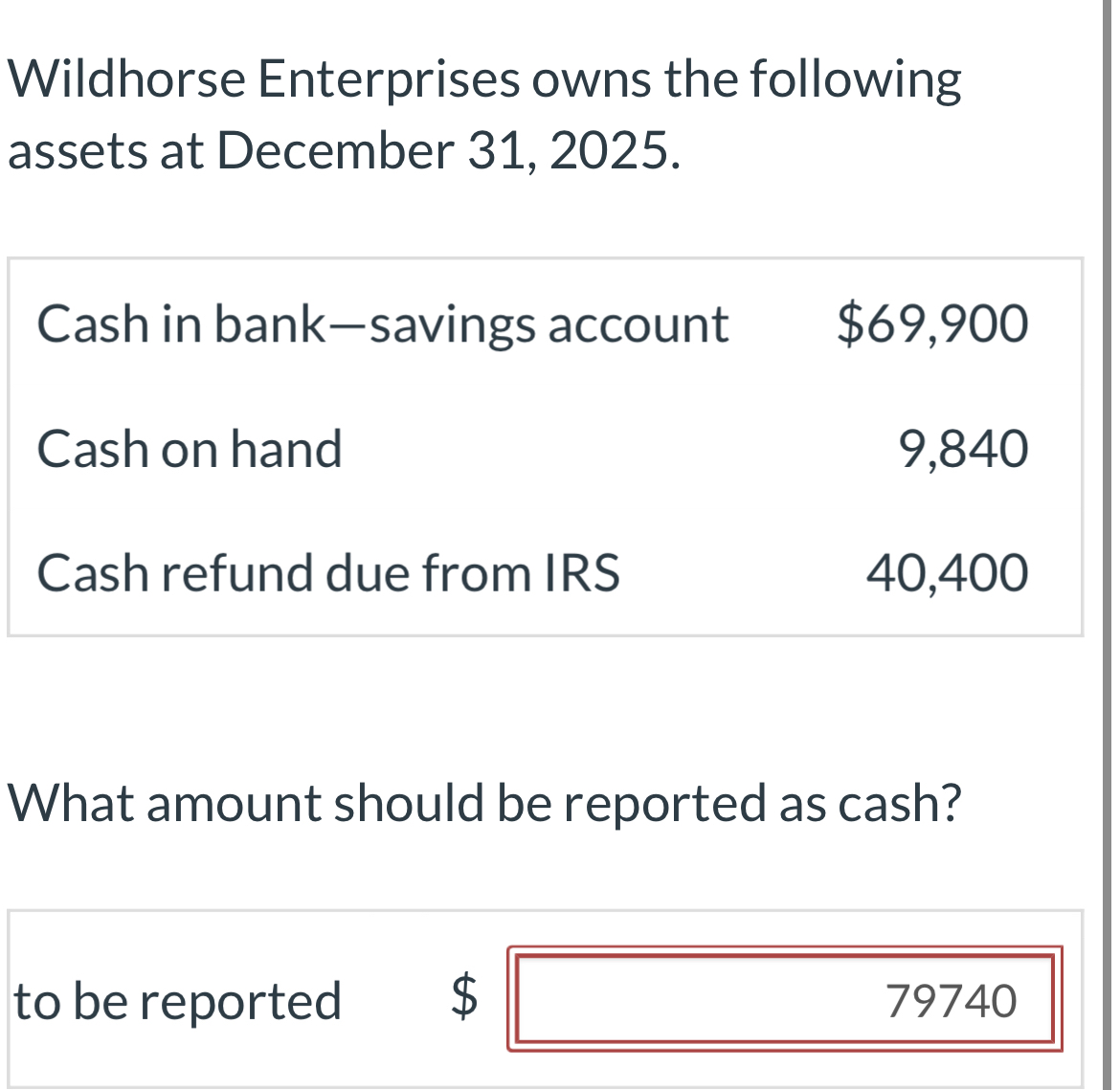 Wildhorse Enterprises owns the following assets