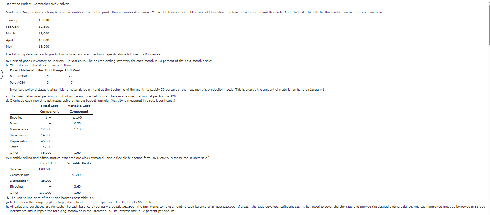 Operating Budget, Comprehensive Analysis