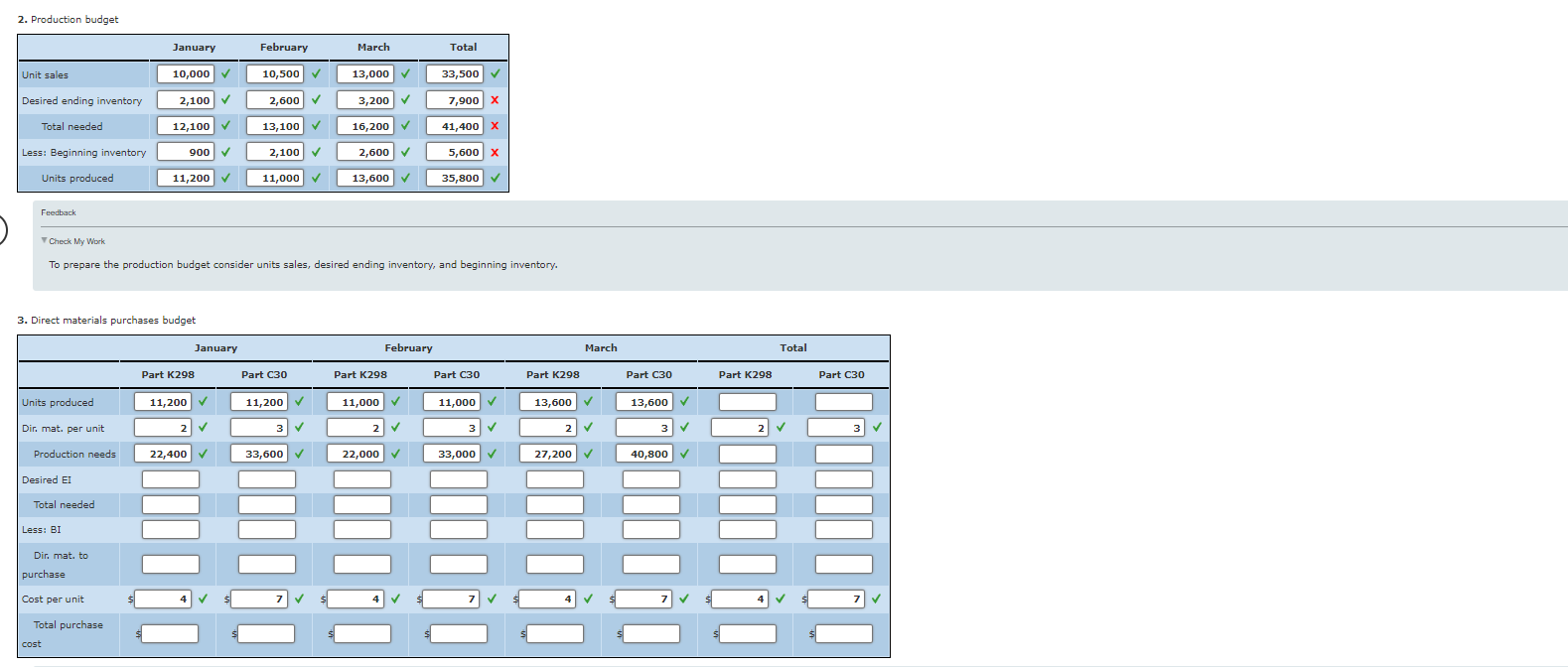 Operating Budget, Comprehensive Analysis