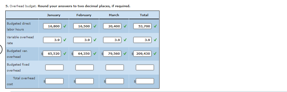 Operating Budget, Comprehensive Analysis