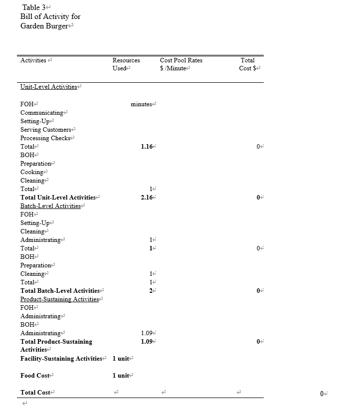 .Trace overhead costs from the activity cost