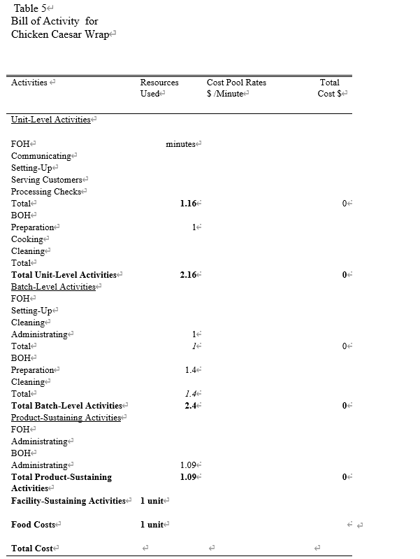 .Trace overhead costs from the activity cost