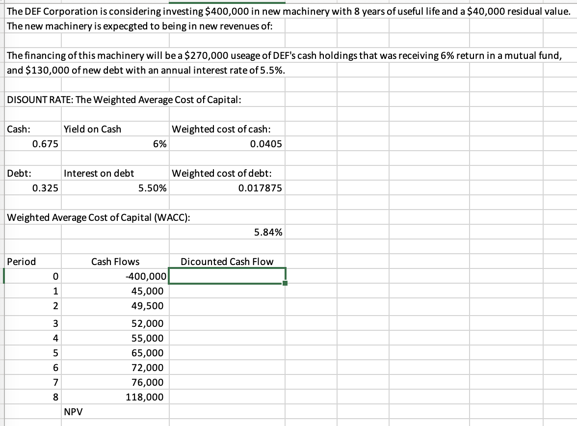 The DEF Corporation is considering investing
