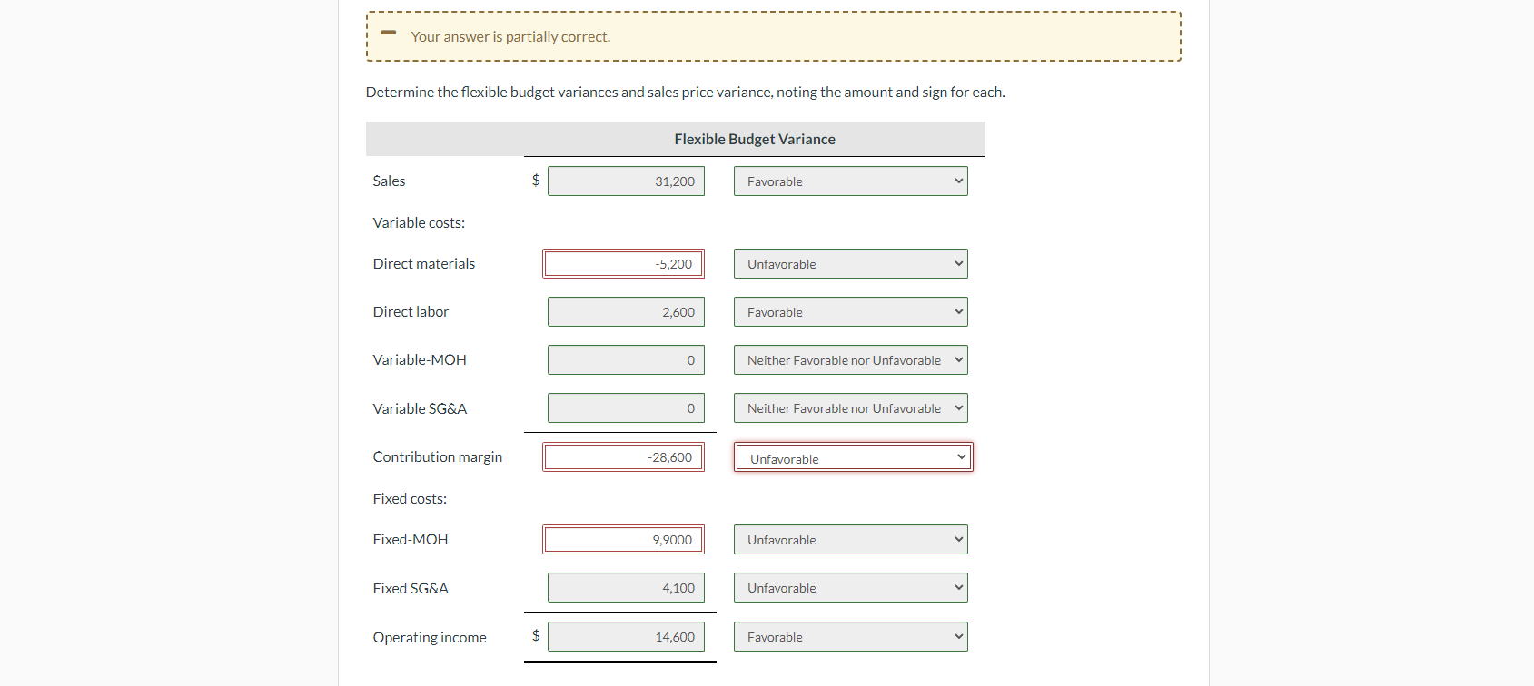 Per unit Actual Flexible Budget Per unit Sales