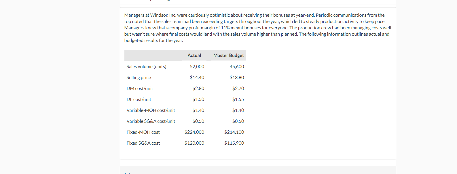 Per unit Actual Flexible Budget Per unit Sales