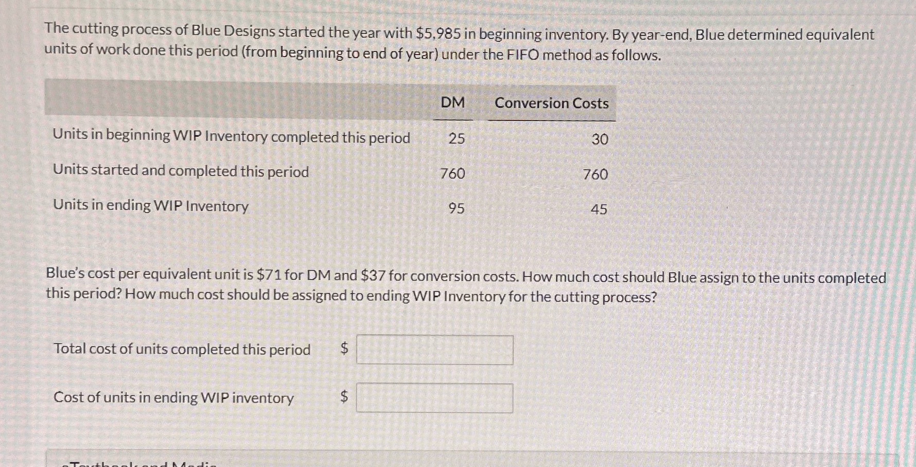 Need assistance please? The cutting process of