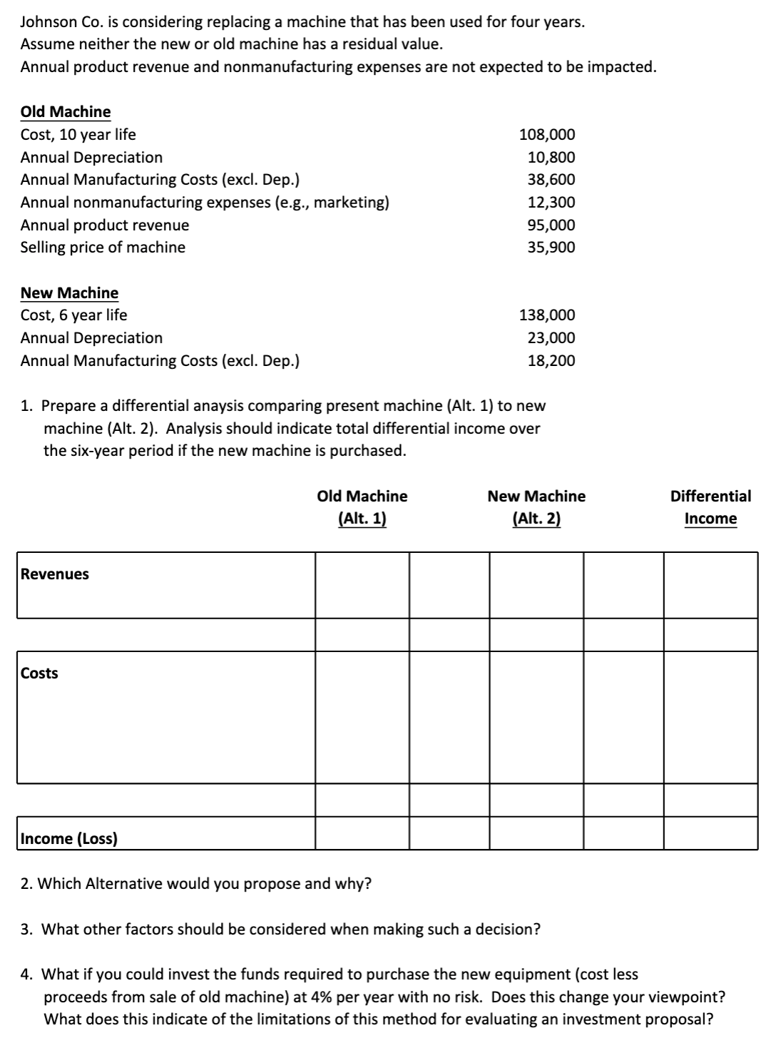 Johnson Co . is considering replacing a machine